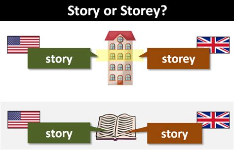 plural of story|building storeys or stories.